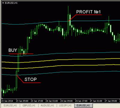 Forex trend river 2 1