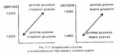 Курсы валют онлайн форекс рубль доллар